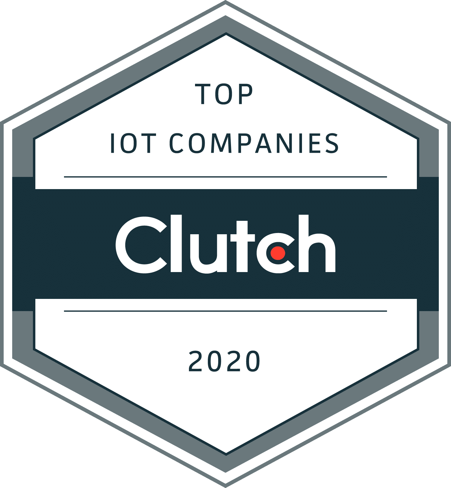 Clutch Top IoT companies 2020
